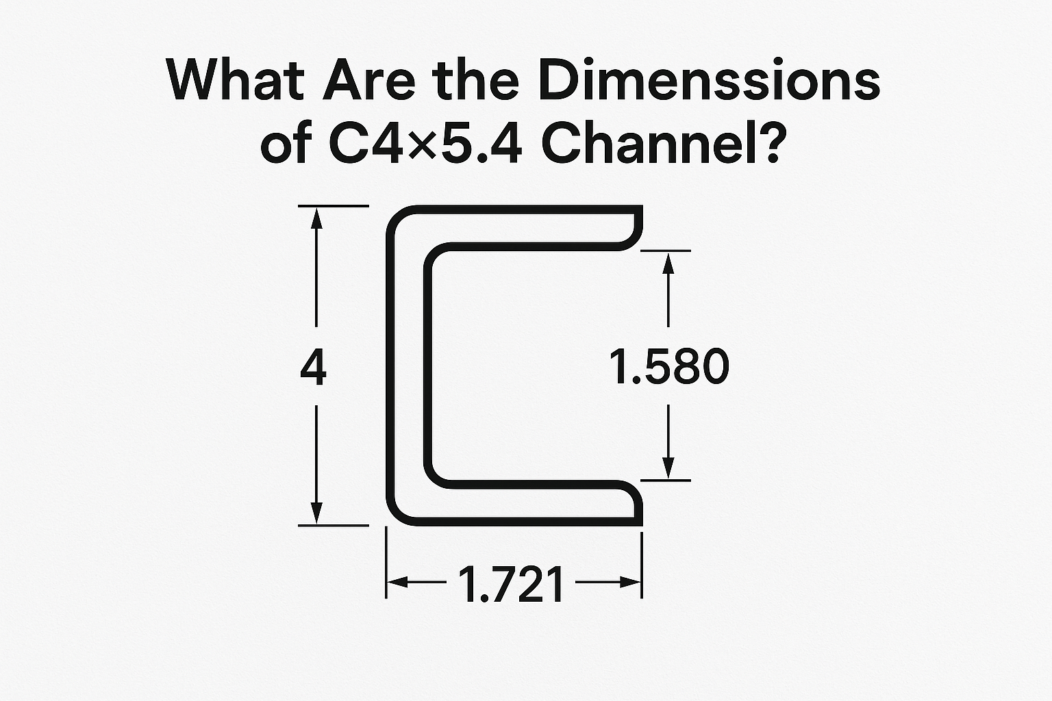 What Are the Dimensions of C4X5.4 Channel?